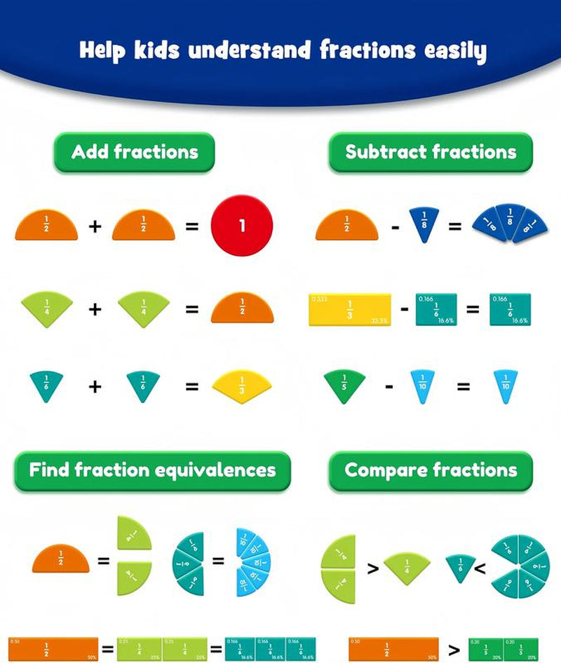 Magnetic Fraction Educational Puzzle, Magnetic Fraction Tiles & Fraction Circles Set, Math Manipulatives for Elementary School, Montessori Fraction Manipulatives Learning Toys for Kids